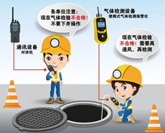 三都有限空间操作说明